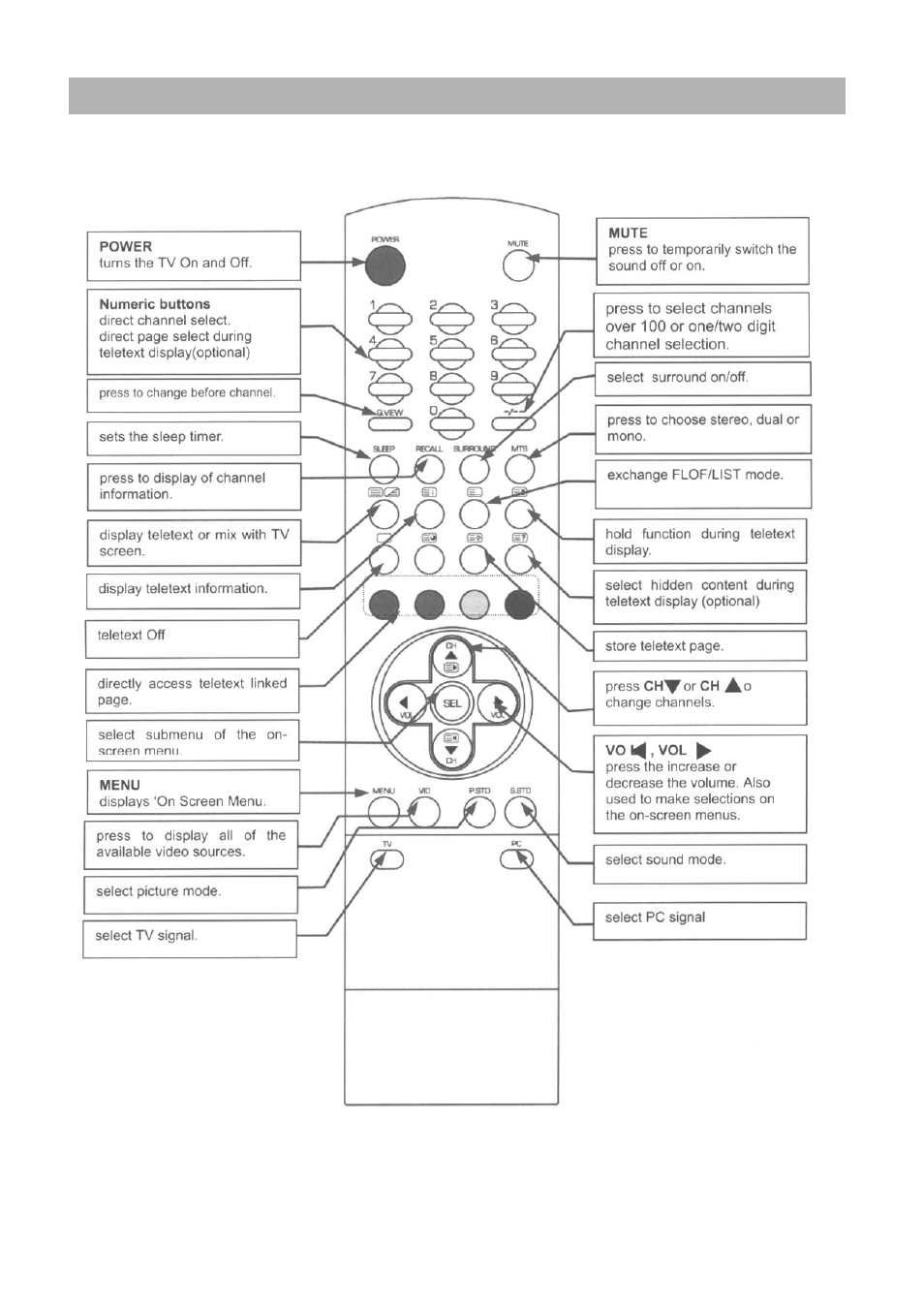 Remote control unit | Palsonic TFTV-201 User Manual | Page 7 / 33