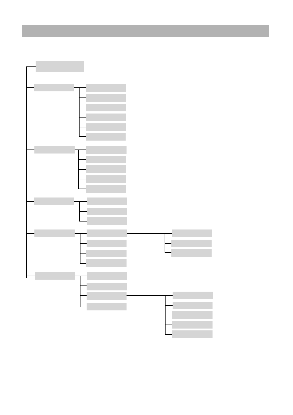 Menu tree, Main menu | Palsonic TFTV-201 User Manual | Page 9 / 33
