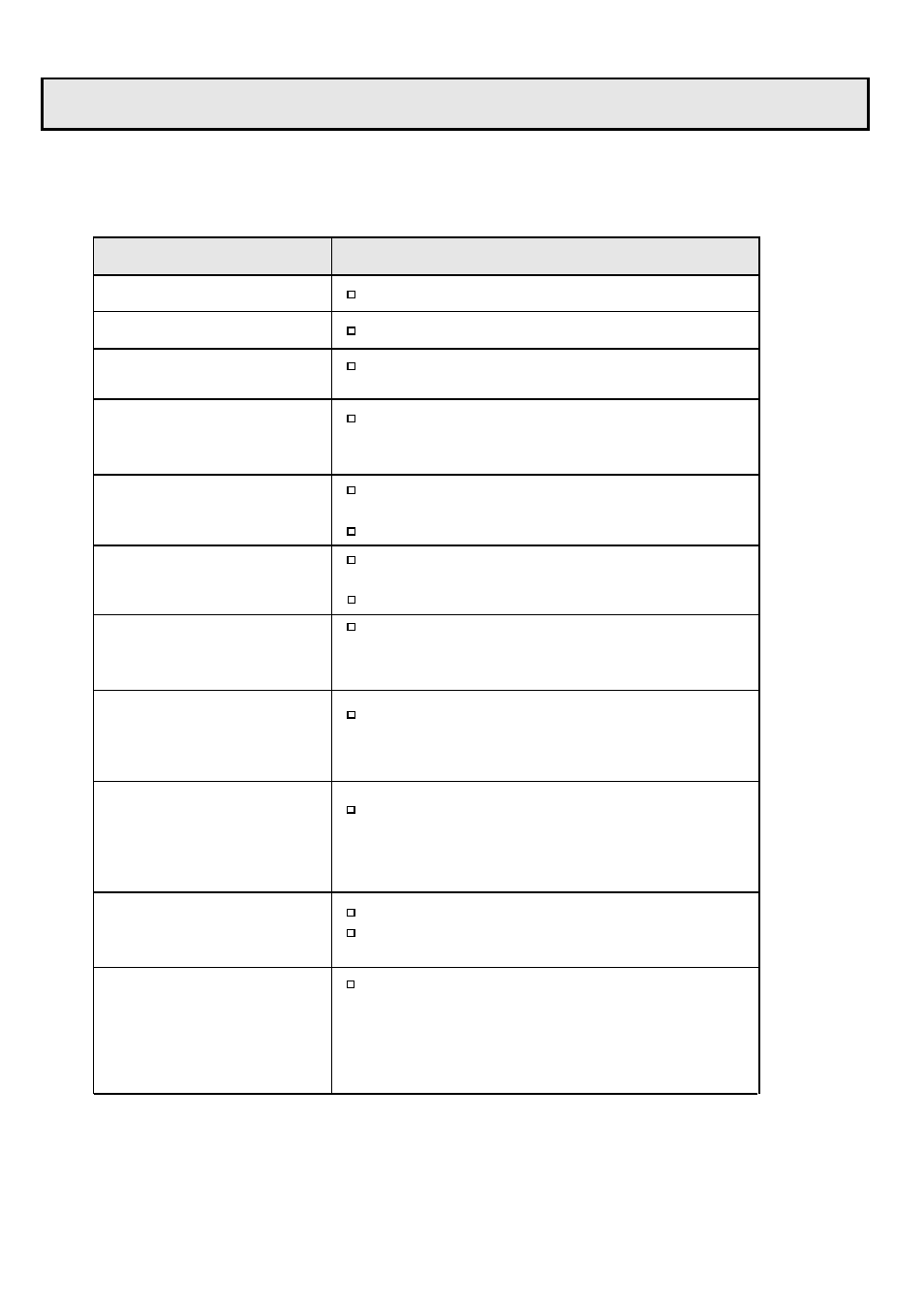 Troubleshooting guide | Palsonic 7610WSPF User Manual | Page 30 / 33