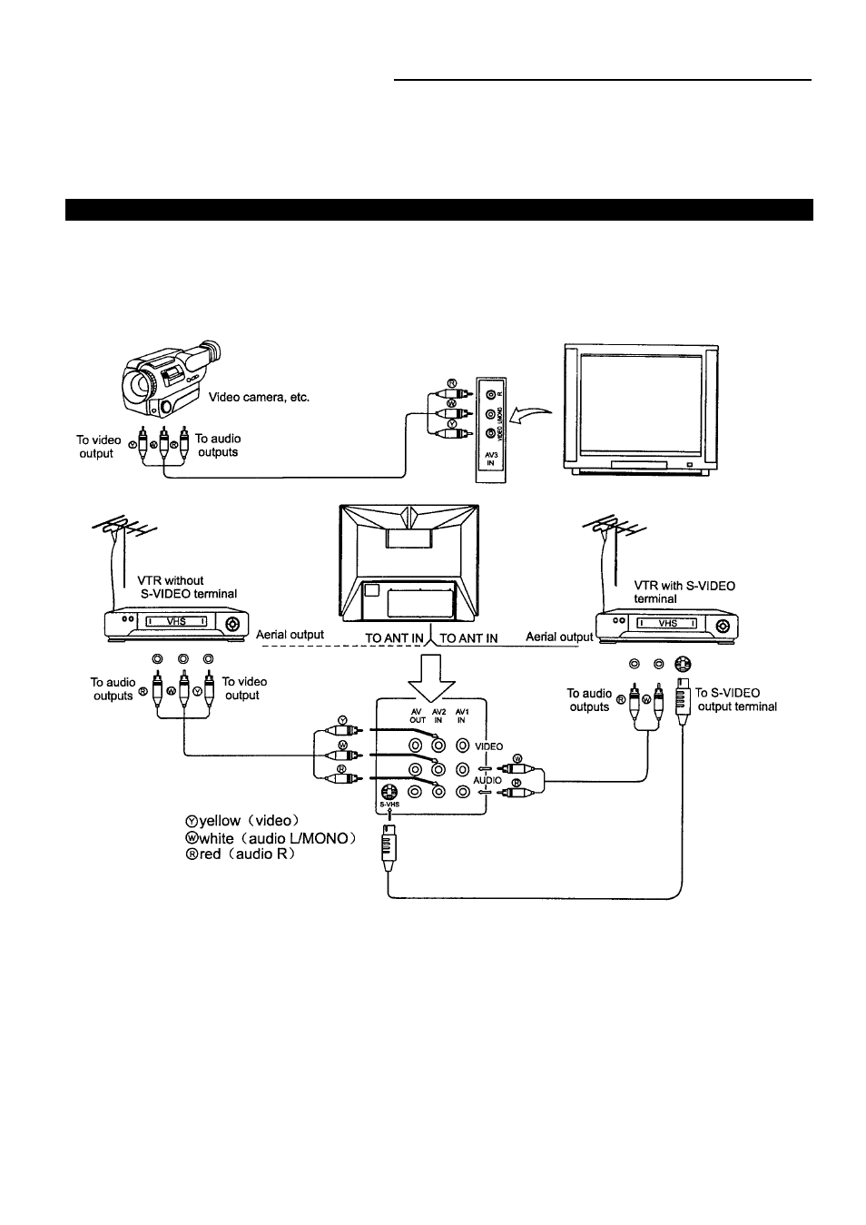 Palsonic 6820PF User Manual | Page 22 / 25