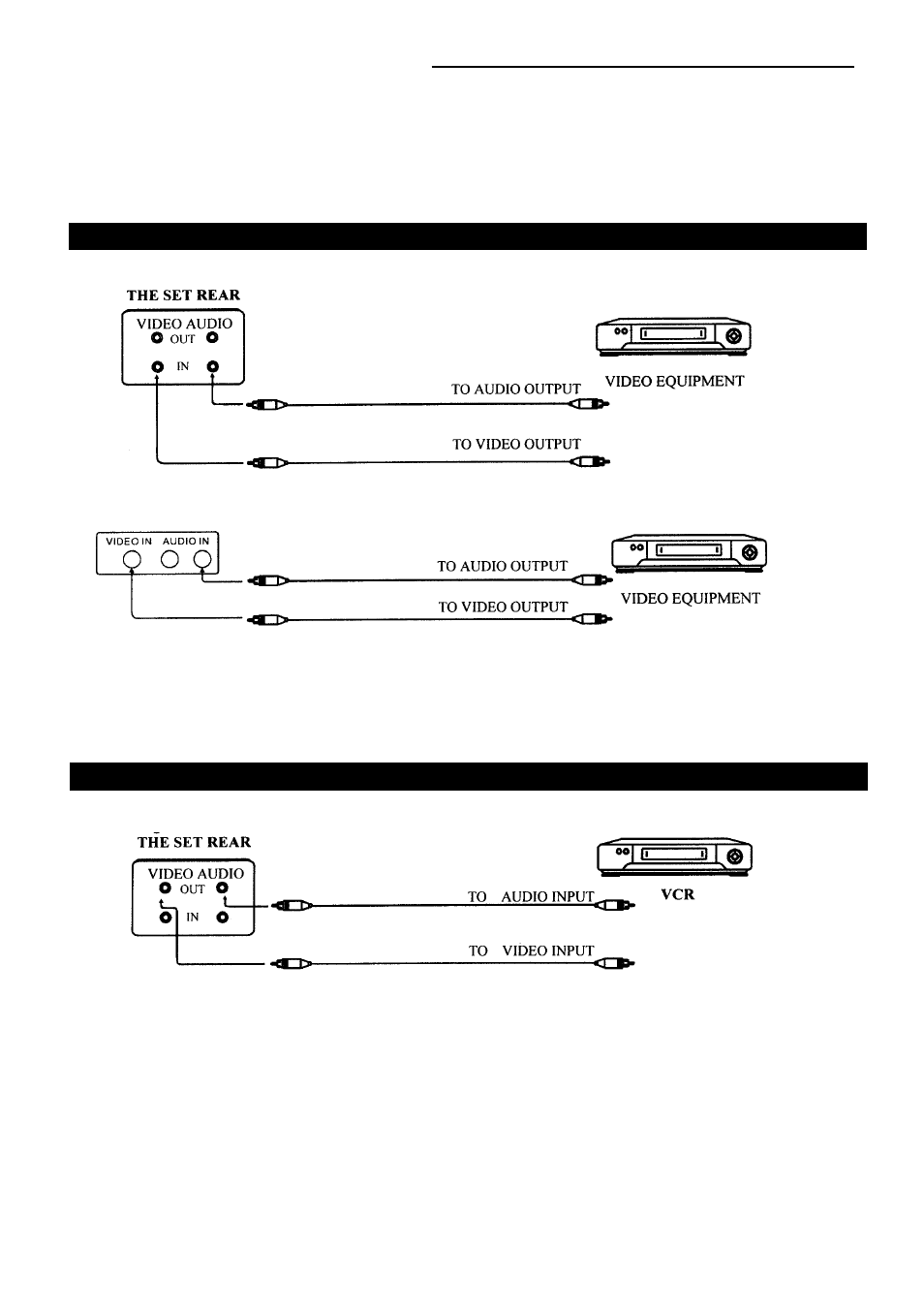 External equipment connections, Video playback recording tv program | Palsonic 5179G User Manual | Page 21 / 24