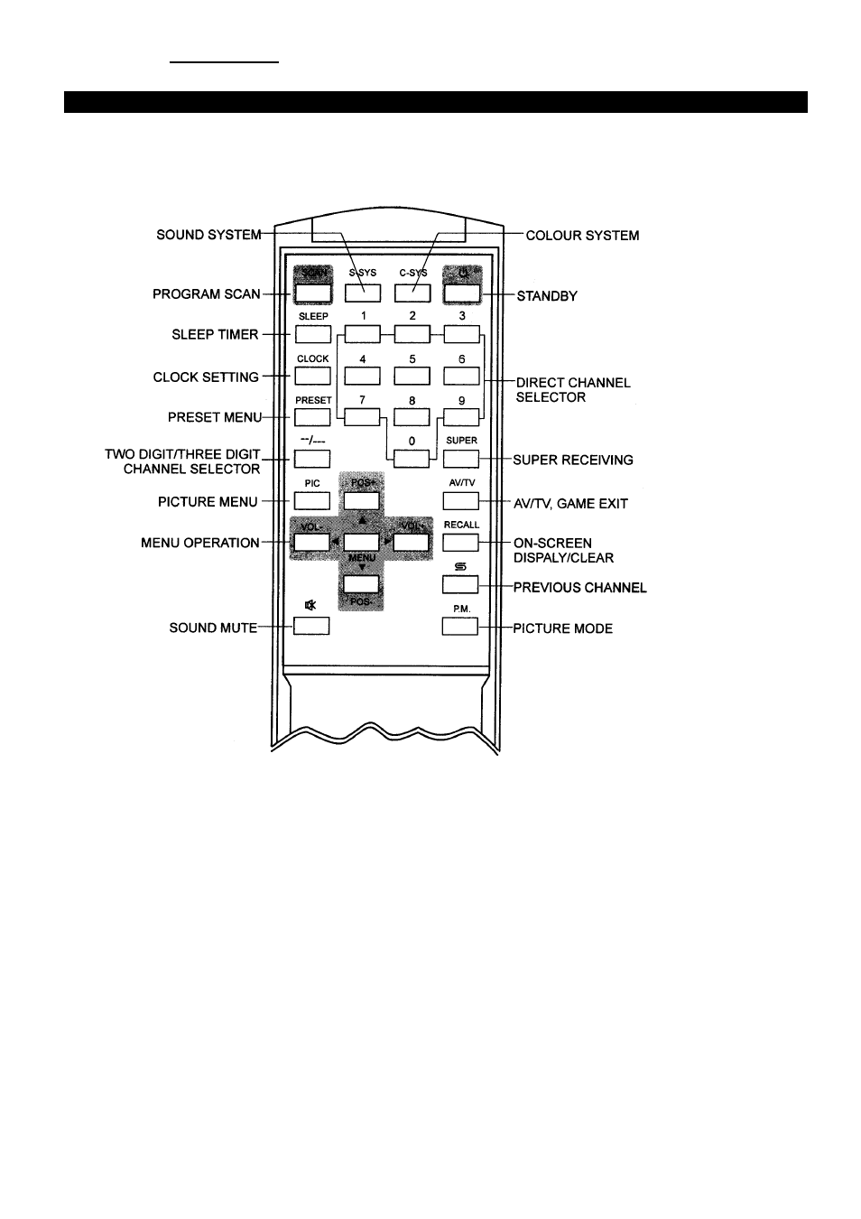 Palsonic 5179G User Manual | Page 7 / 24