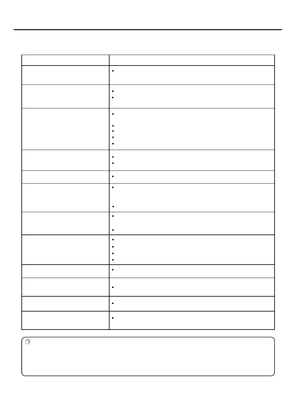 Troubleshooting | Palsonic TFTV680S User Manual | Page 32 / 35
