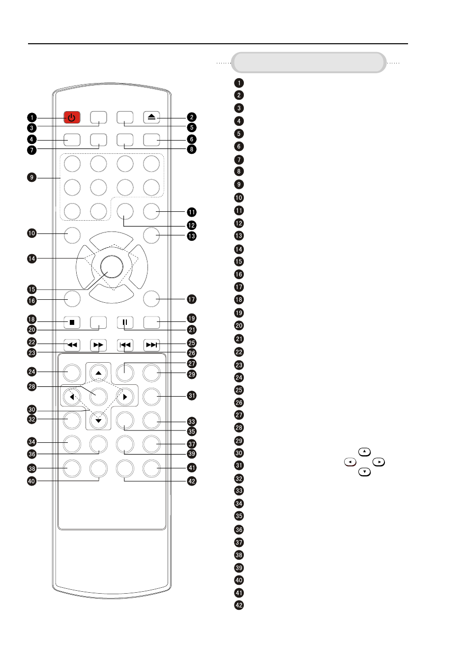 Using the remote control, Buttons on the remote control, P+ p- v- v | Palsonic 5115DVD User Manual | Page 6 / 35