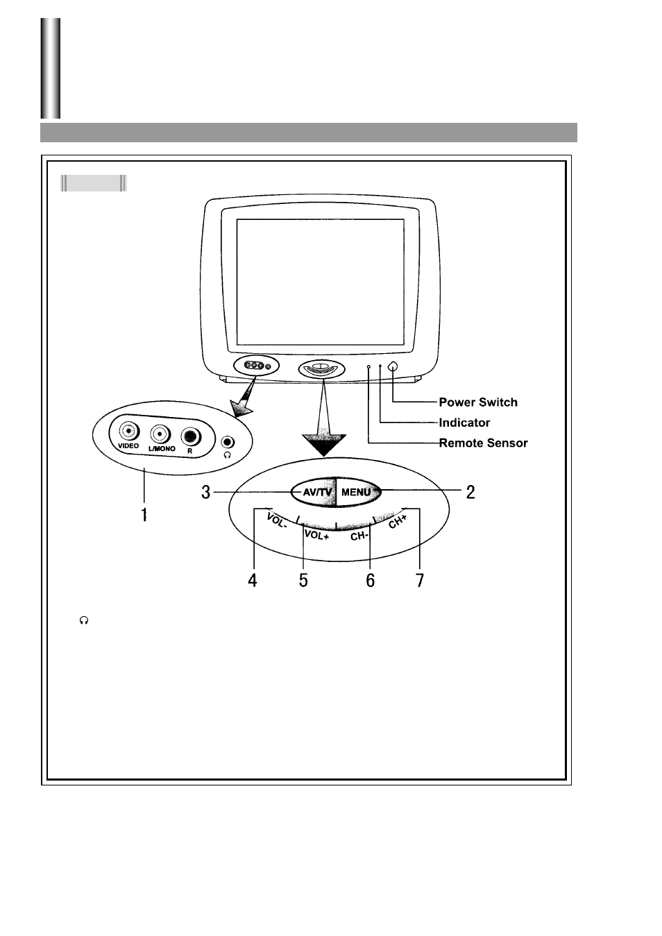 Identification of controls | Palsonic 5180G User Manual | Page 7 / 28