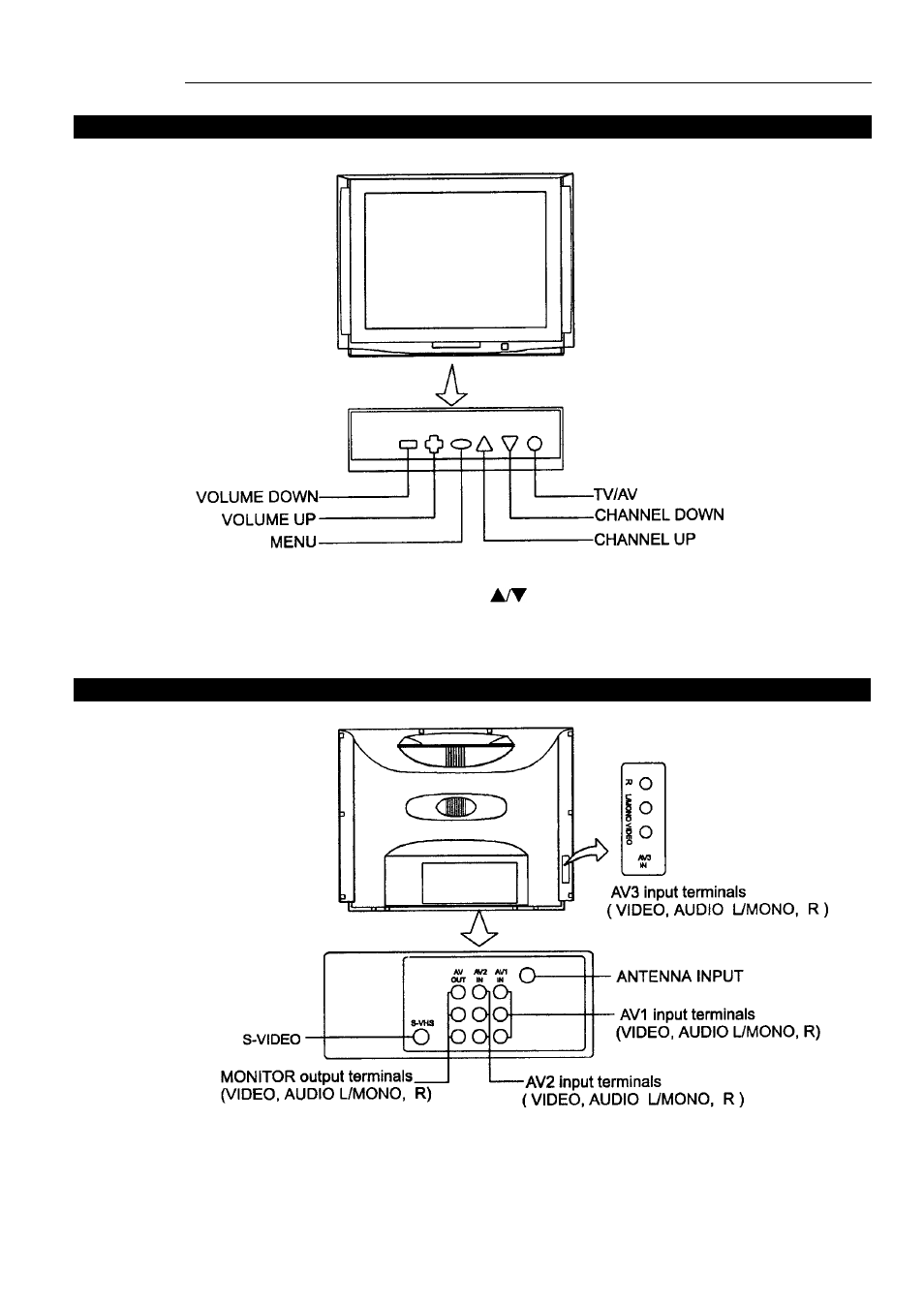 Front view, Back view | Palsonic 8110 User Manual | Page 6 / 25