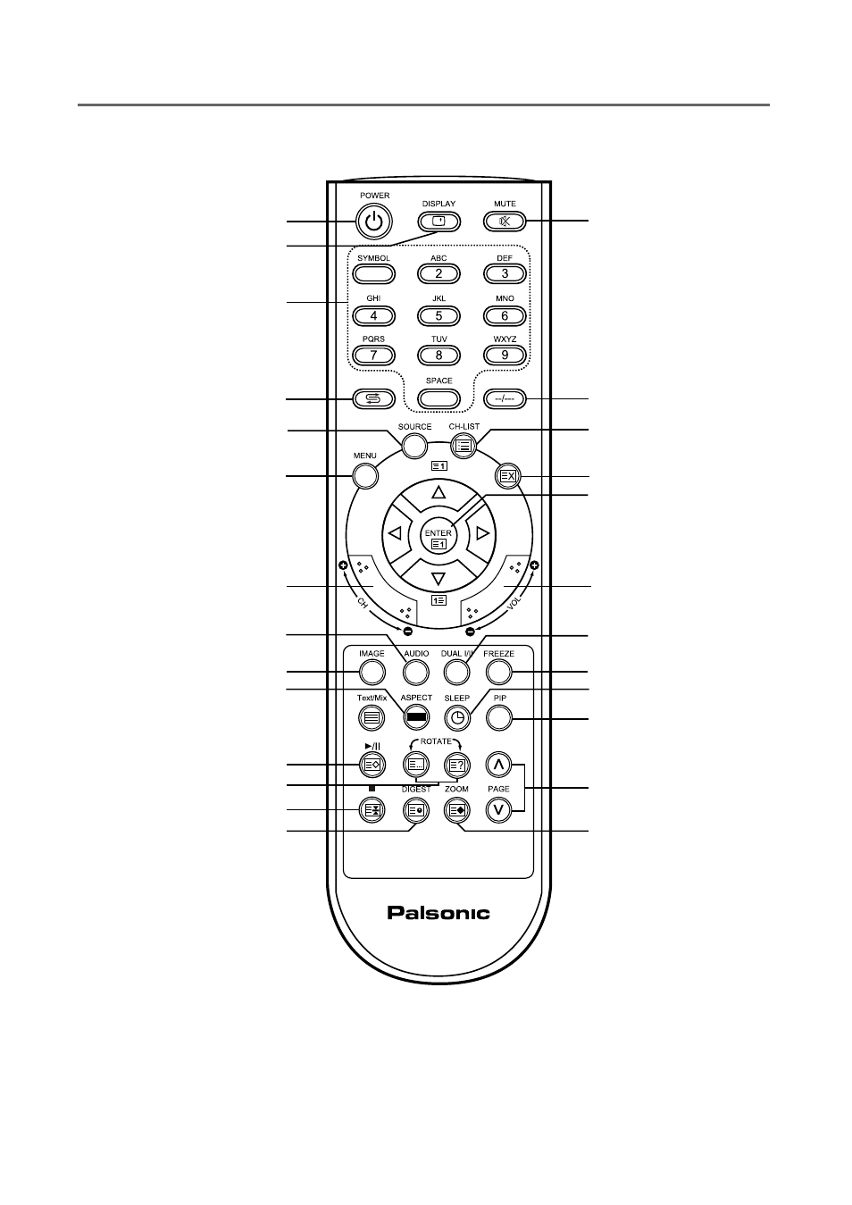 Remote control overview | Palsonic TFTV-430 User Manual | Page 12 / 43