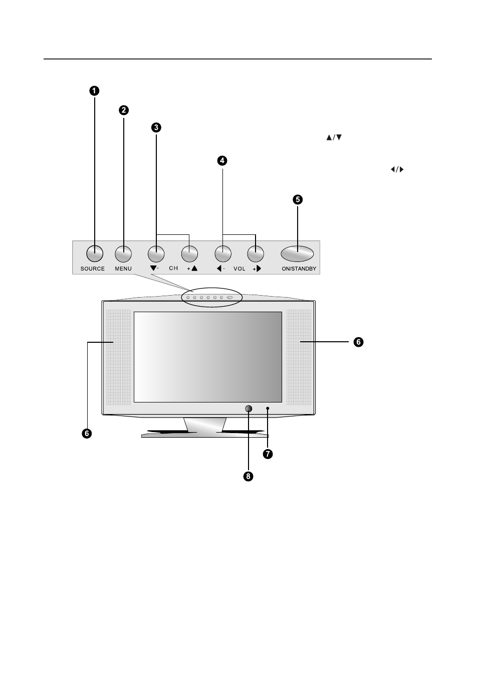 Panel description | Palsonic TFTV-430 User Manual | Page 6 / 43