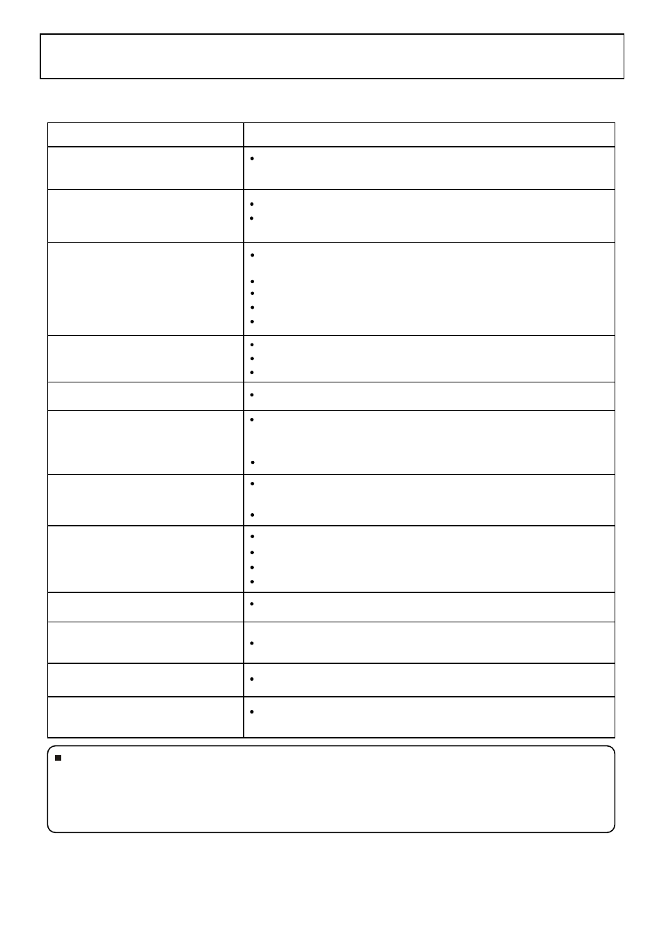 Troubleshooting | Palsonic TFTV580 User Manual | Page 23 / 25