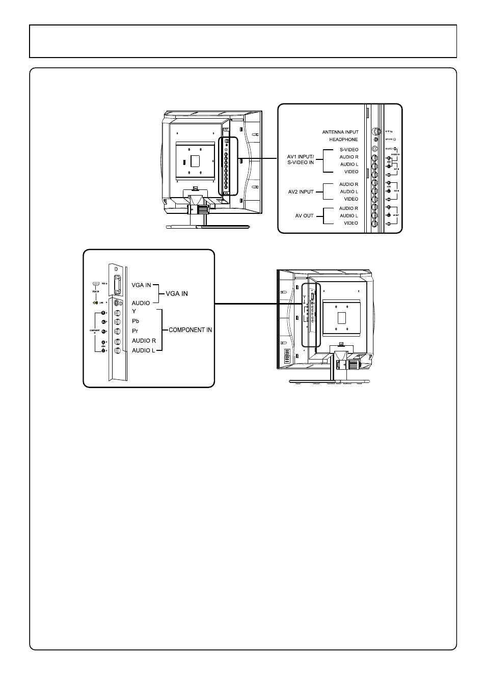 Control panel and back terminals, Back terminals | Palsonic TFTV580 User Manual | Page 7 / 25