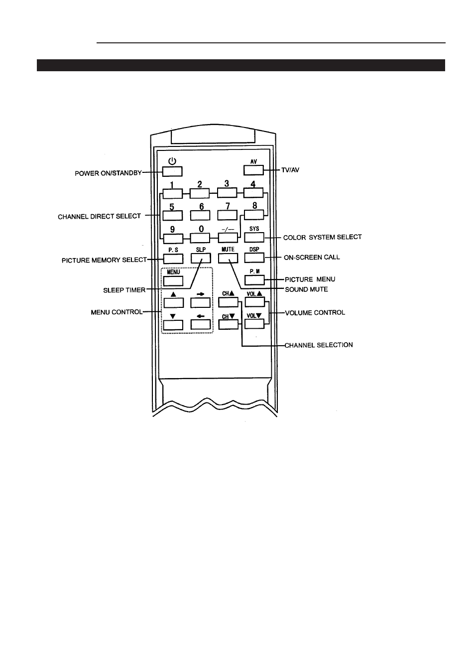 Palsonic 3410P User Manual | Page 7 / 19