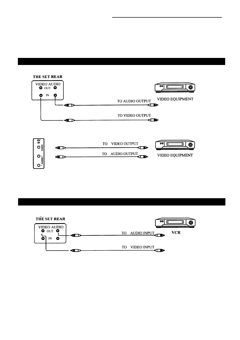 External equipment connections, Video playback recording tv program | Palsonic 5159G User Manual | Page 21 / 24