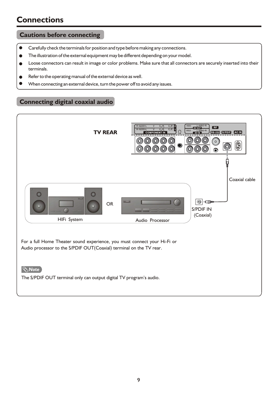 Instruction manual pdp3280hd part b, Connections, Cautions before connecting | Connecting digital coaxial audio | Palsonic PDP3280HD User Manual | Page 11 / 36
