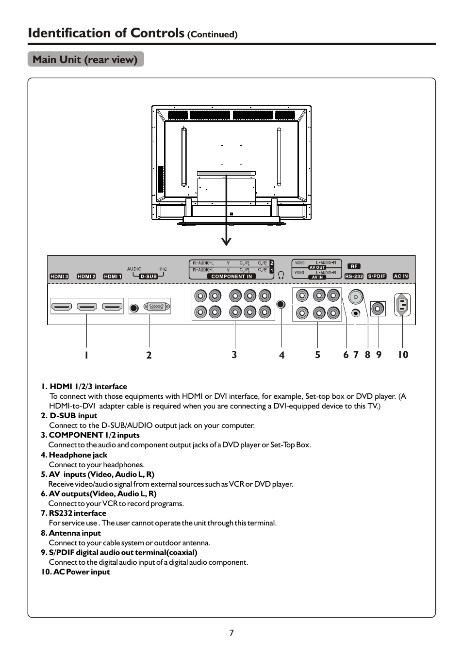 Identification of controls | Palsonic PDP3280HD User Manual | Page 9 / 36