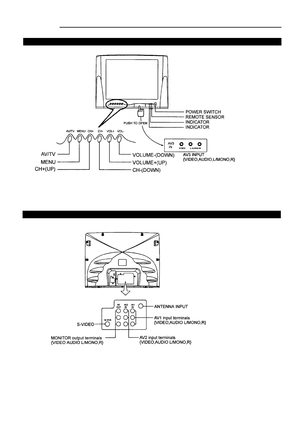 Palsonic 6160G User Manual | Page 6 / 25