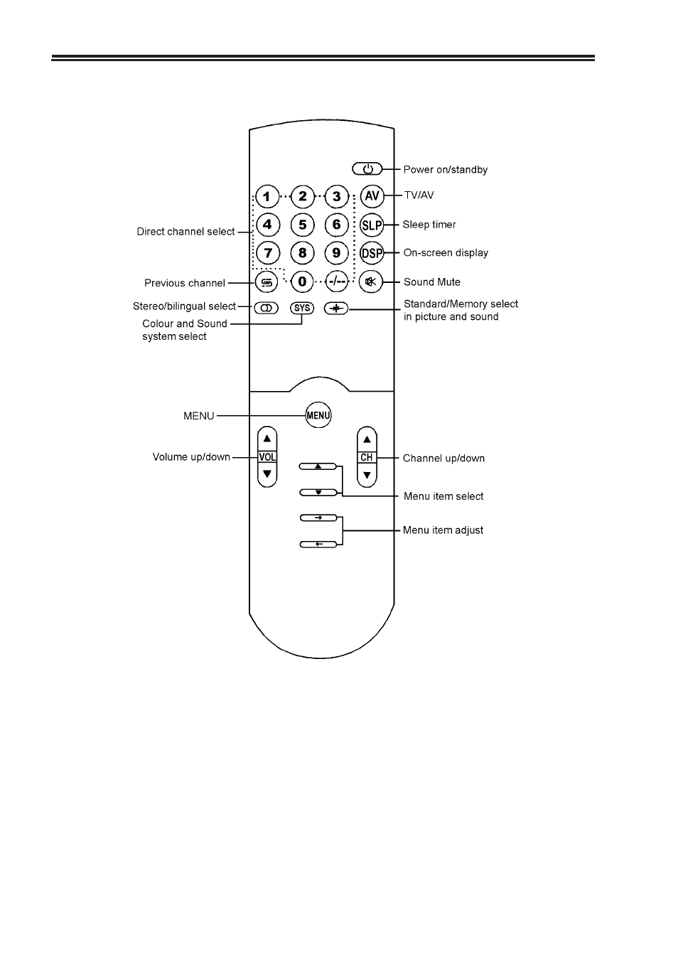 Palsonic 8010PF User Manual | Page 7 / 23