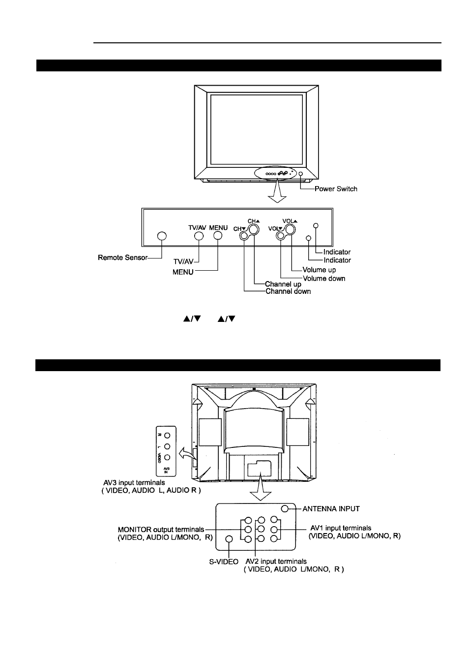 Palsonic 6823G User Manual | Page 6 / 25