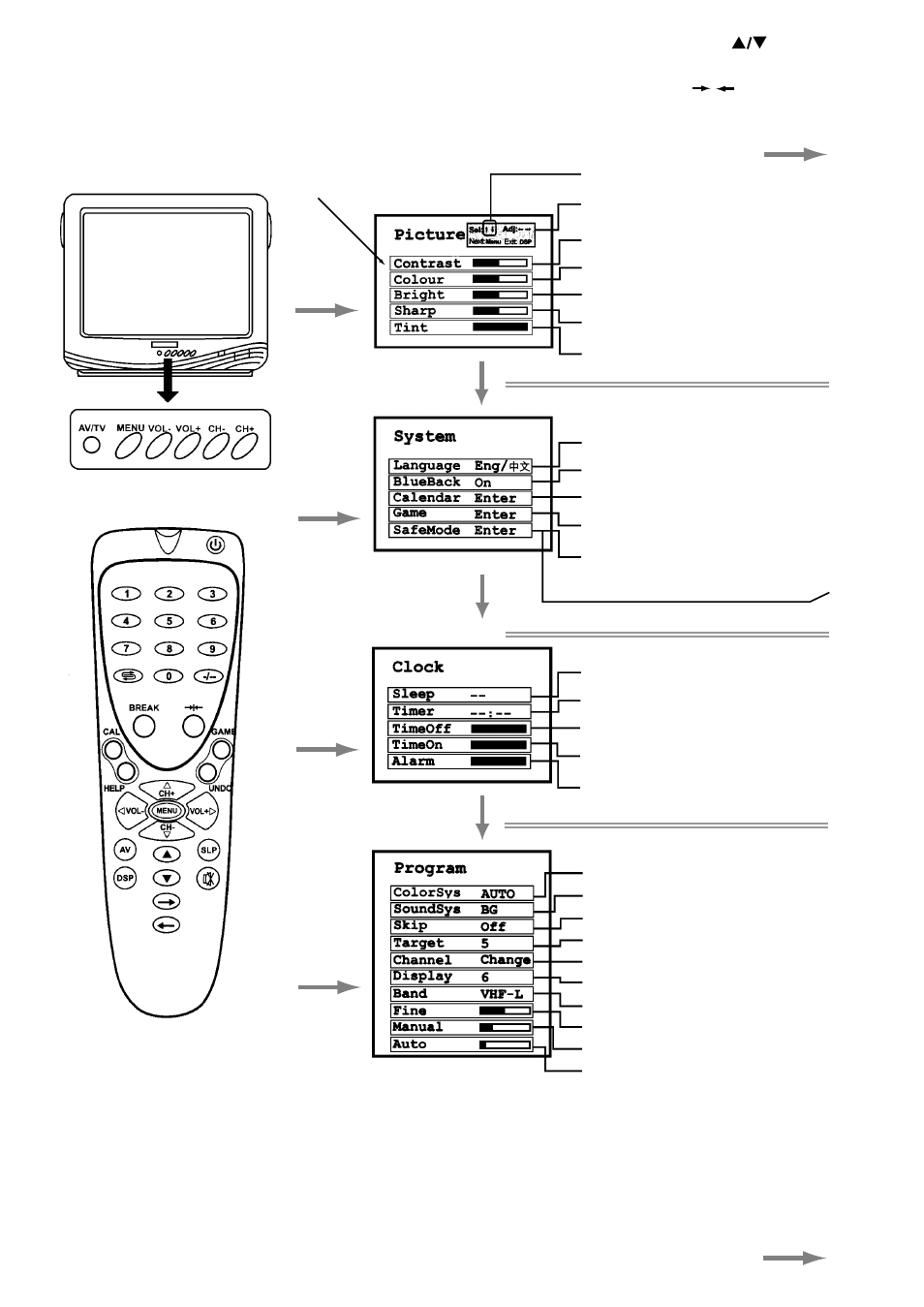 Menu introduction | Palsonic 3499G User Manual | Page 12 / 31
