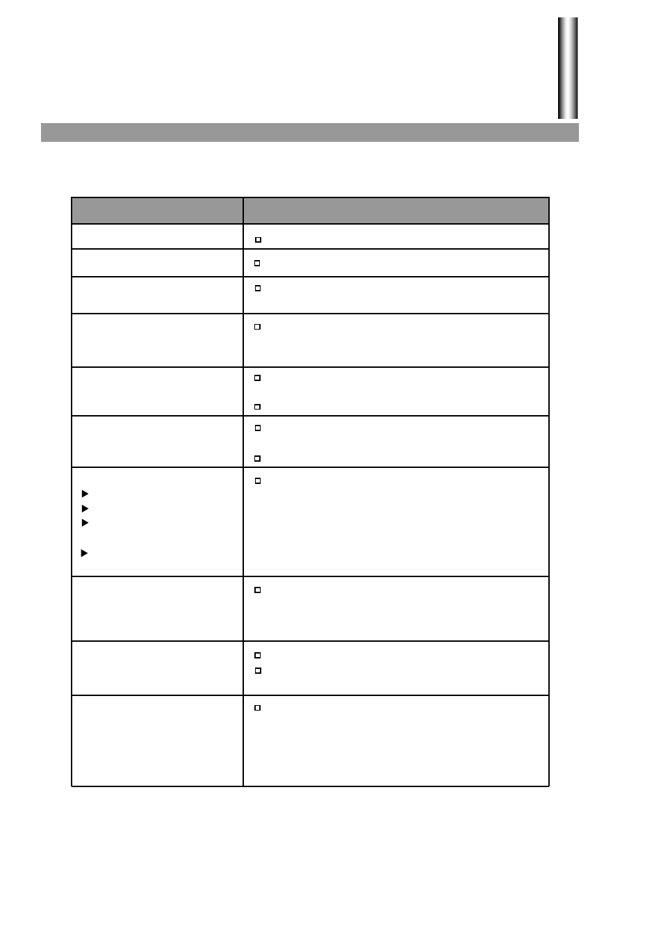 Troubleshooting guide | Palsonic 3499G User Manual | Page 29 / 31