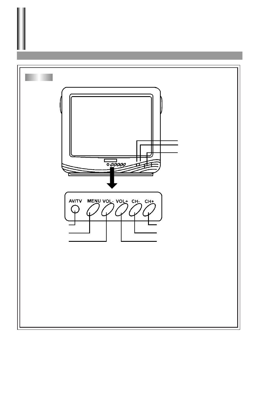 Identification of controls | Palsonic 3499G User Manual | Page 6 / 31