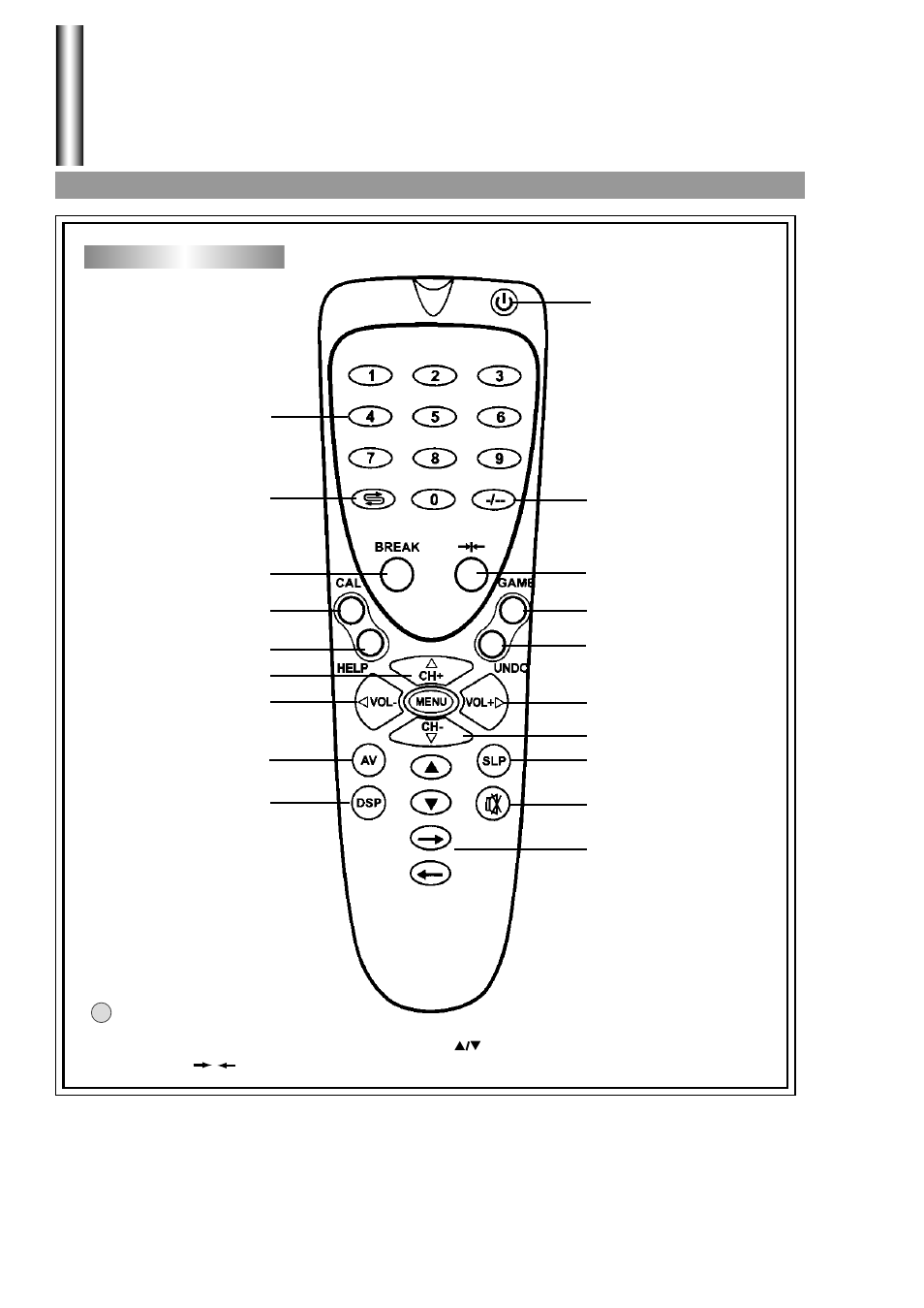 Identification of controls | Palsonic 3499G User Manual | Page 8 / 31