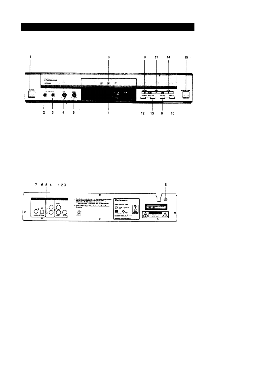 Player overview, Front panel, Rear panel | Palsonic DVD4000 User Manual | Page 5 / 37