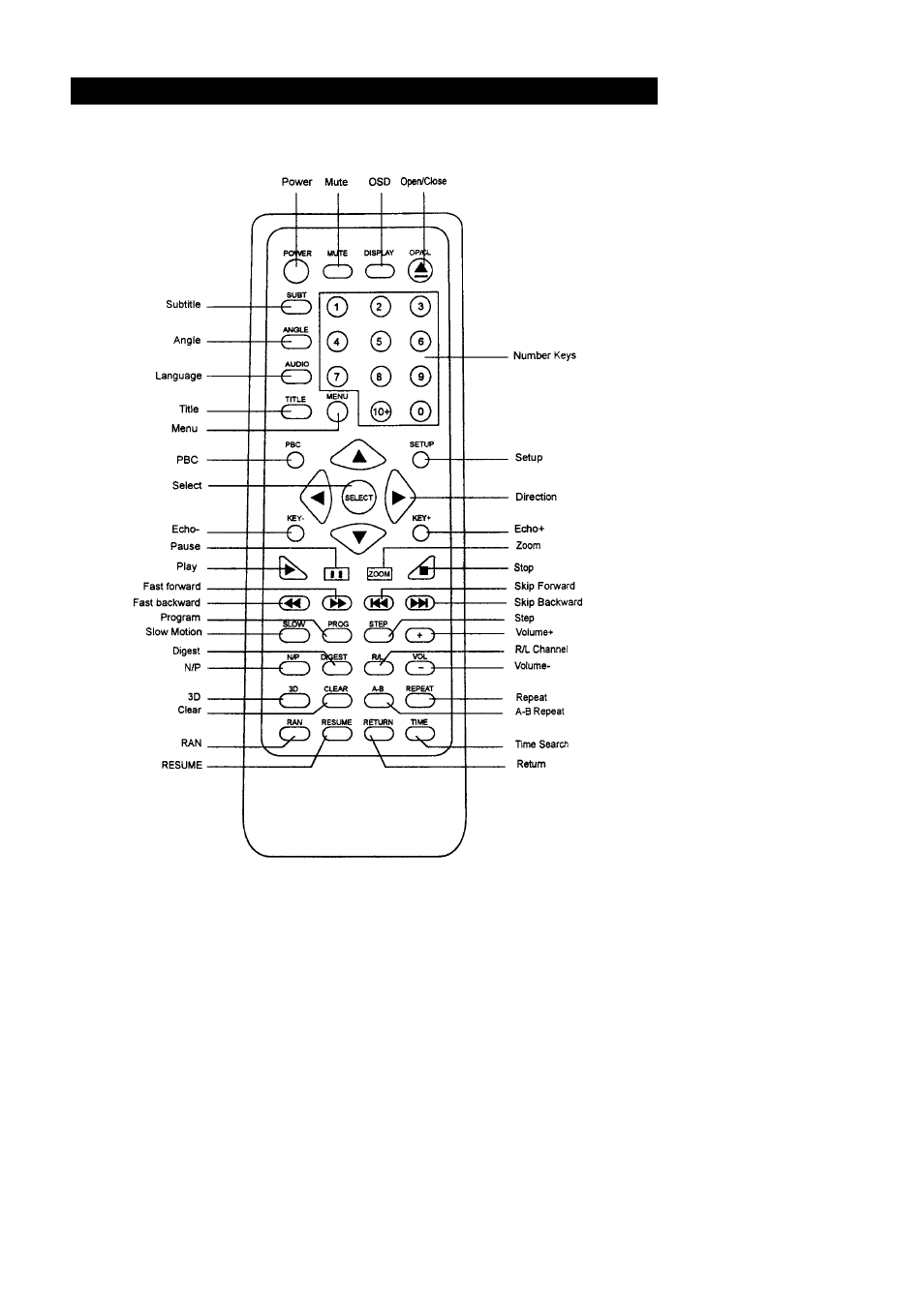 Palsonic DVD4000 User Manual | Page 6 / 37