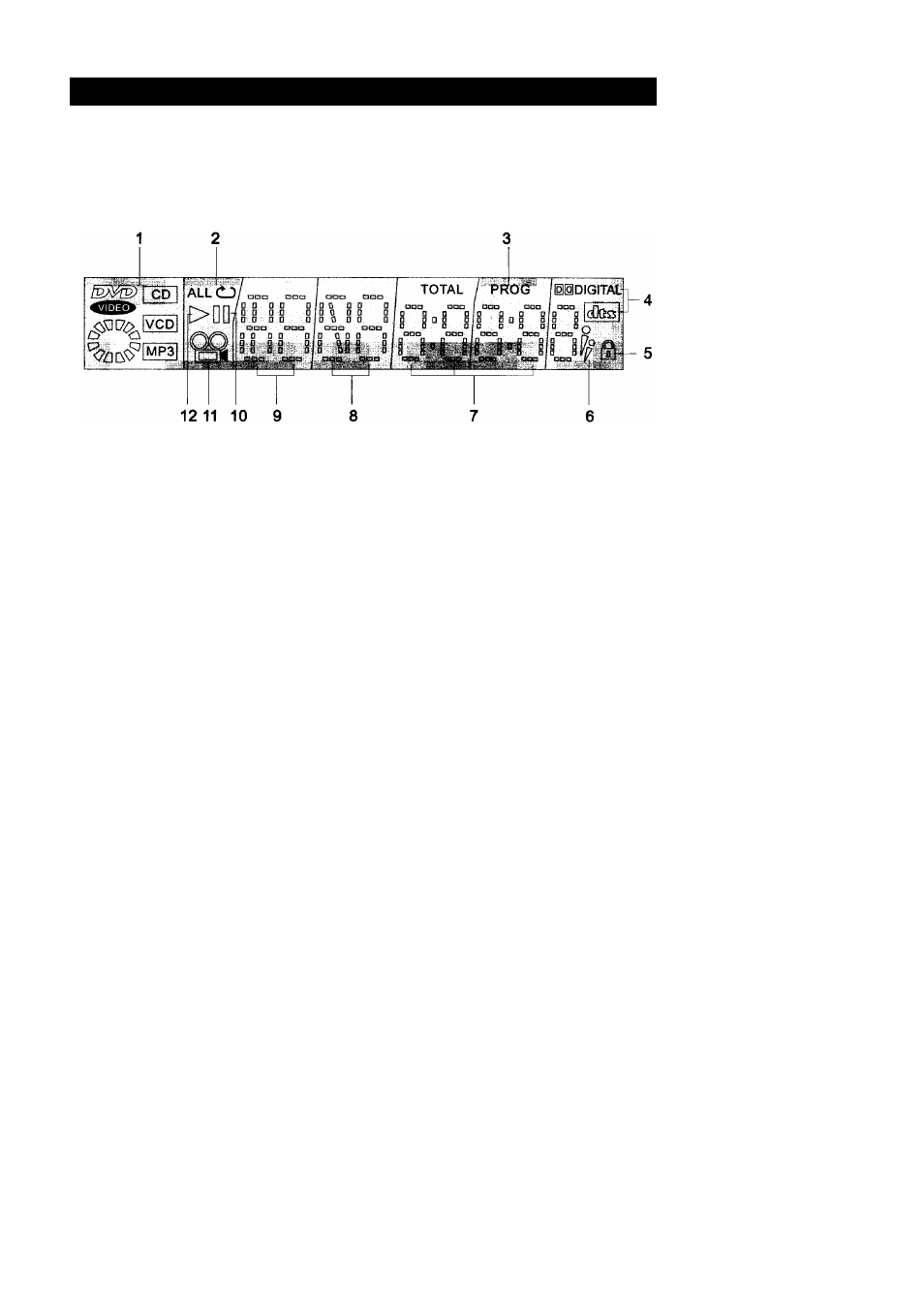 Player overview | Palsonic DVD4000 User Manual | Page 7 / 37