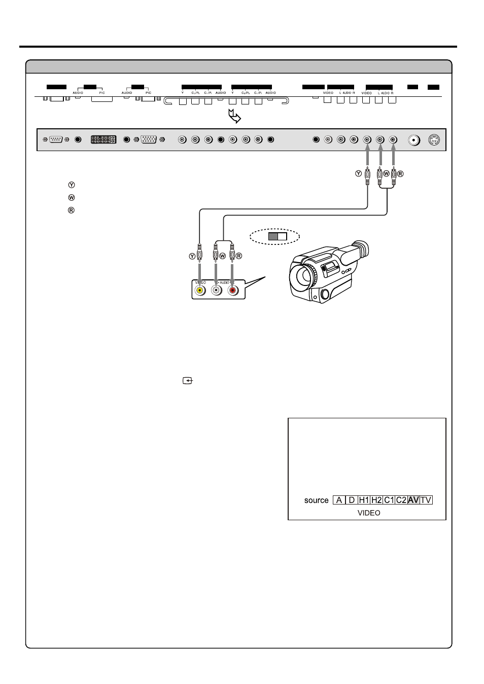 Connections, Continued), Yellow (video) white (audio l) red (audio r) | Connect a camcorder how to connect | Palsonic PDP 5000 User Manual | Page 14 / 41
