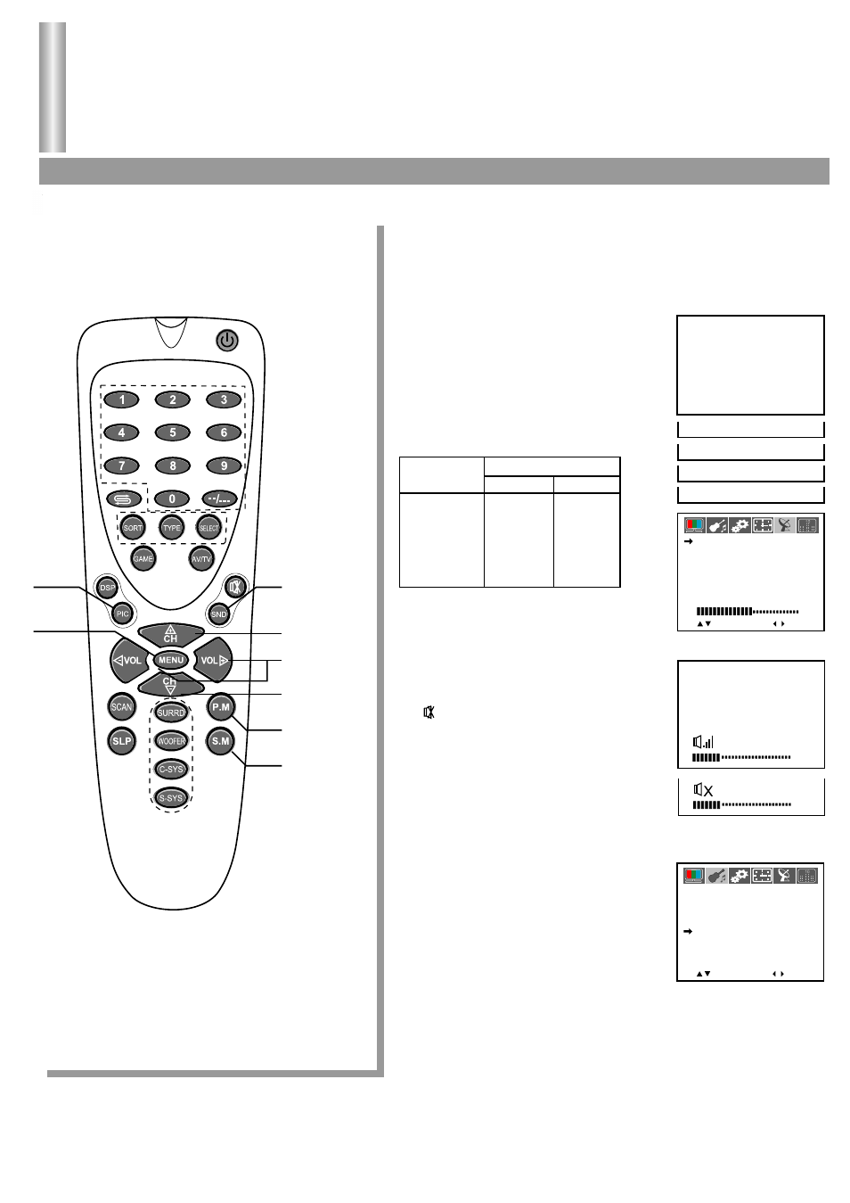 Picture and sound adjustment, Picture adjustment, Adjusting volume and muting the sound | Sound mode, Press | Palsonic 6850PF User Manual | Page 17 / 26