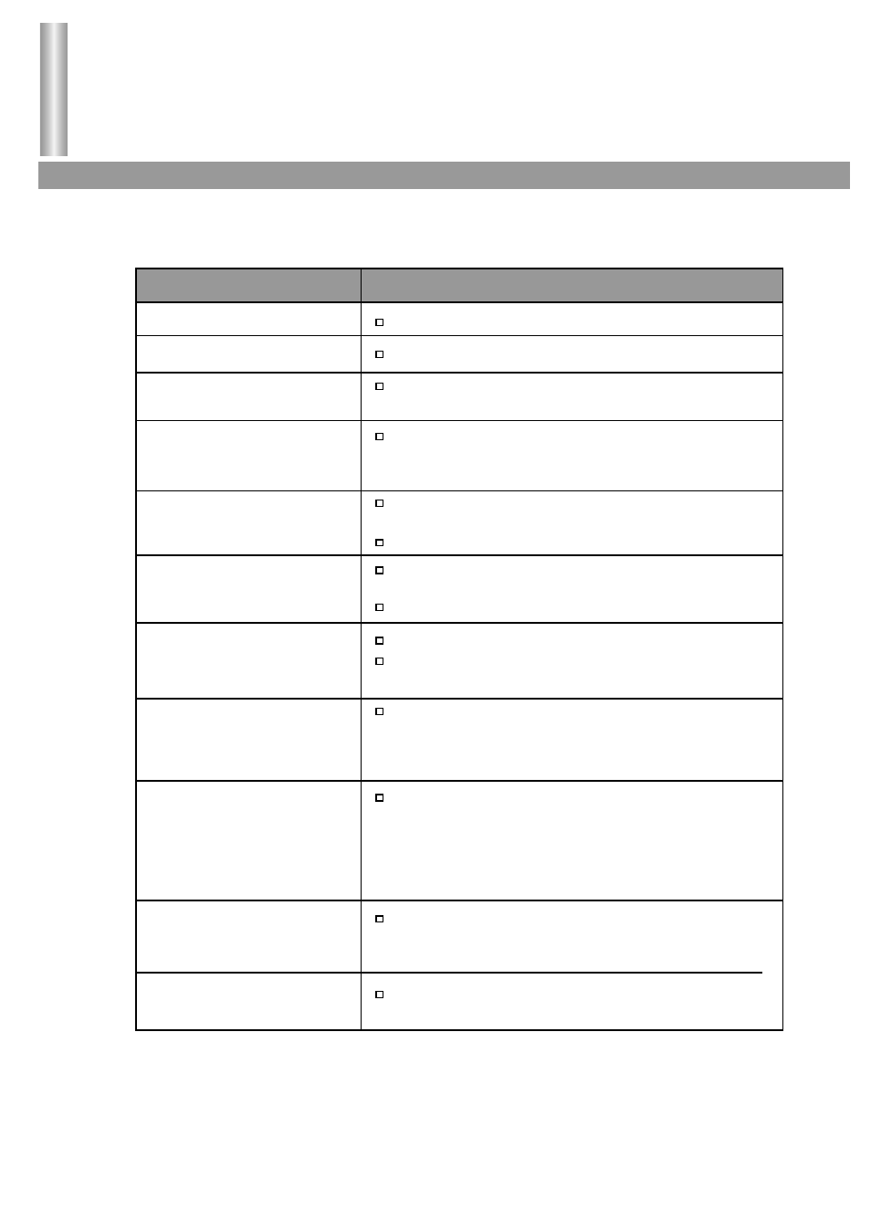 Troubleshooting guide | Palsonic 6850PF User Manual | Page 24 / 26