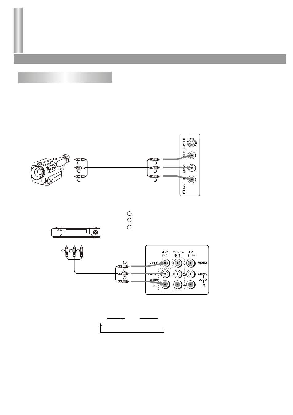 Connections, Tv set rear, Tv set side | Video camera, etc, Dvd) av2 (s-video) av1 tv | Palsonic 6850PF User Manual | Page 9 / 26