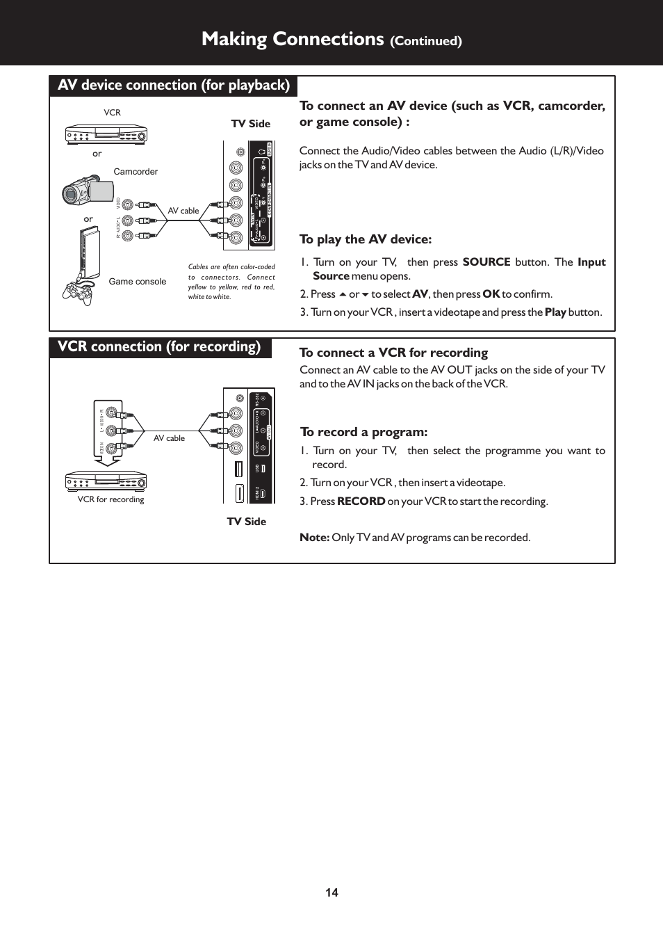页 14, Making connections, Av device connection (for playback) pc connection | Vcr connection (for recording), Continued), Tv side | Palsonic N111 TFTV553LEDR User Manual | Page 14 / 40