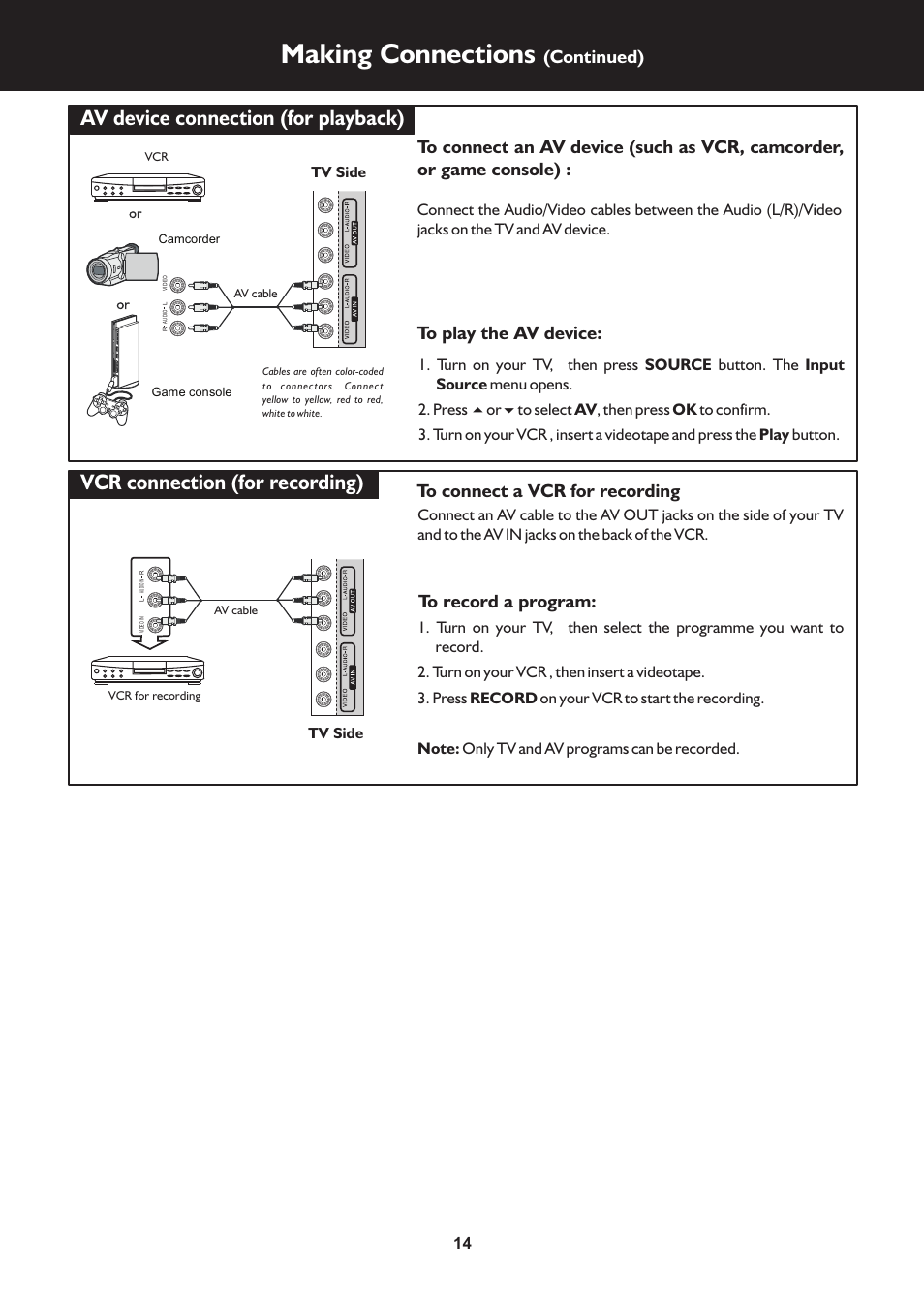 页 14, Making connections, Av device connection (for playback) pc connection | Vcr connection (for recording), Continued), Tv side | Palsonic TFTV325FL User Manual | Page 14 / 40