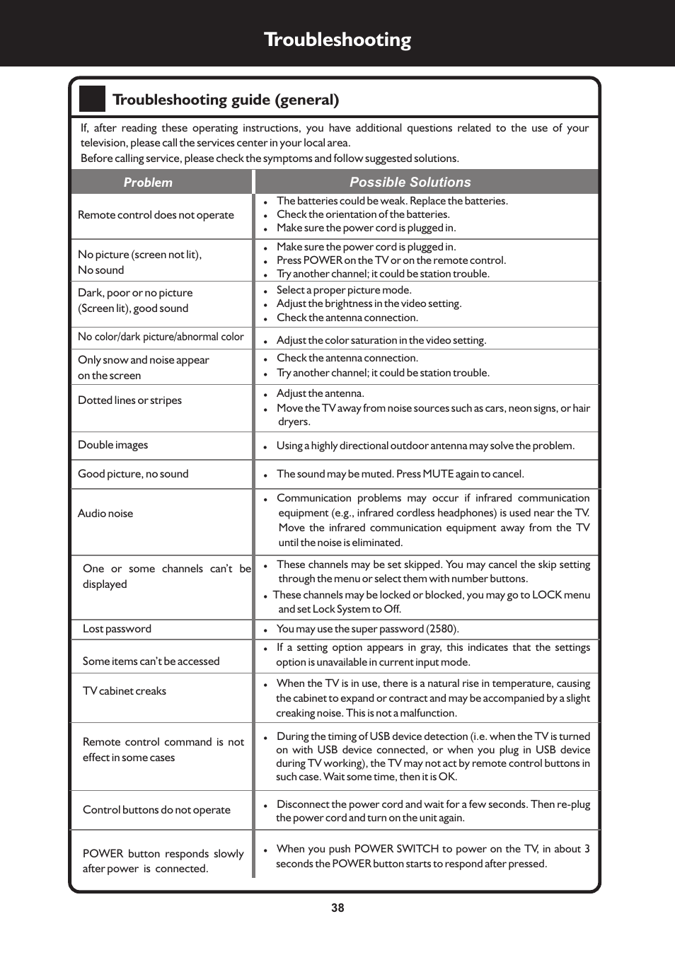 页 38, Troubleshooting, Troubleshooting guide (general) | Problem possible solutions | Palsonic TFTV325FL User Manual | Page 38 / 40