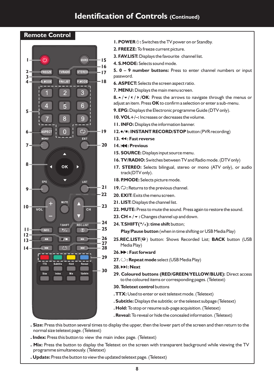 Identification of controls, Remote control | Palsonic TFTV325FL User Manual | Page 8 / 40