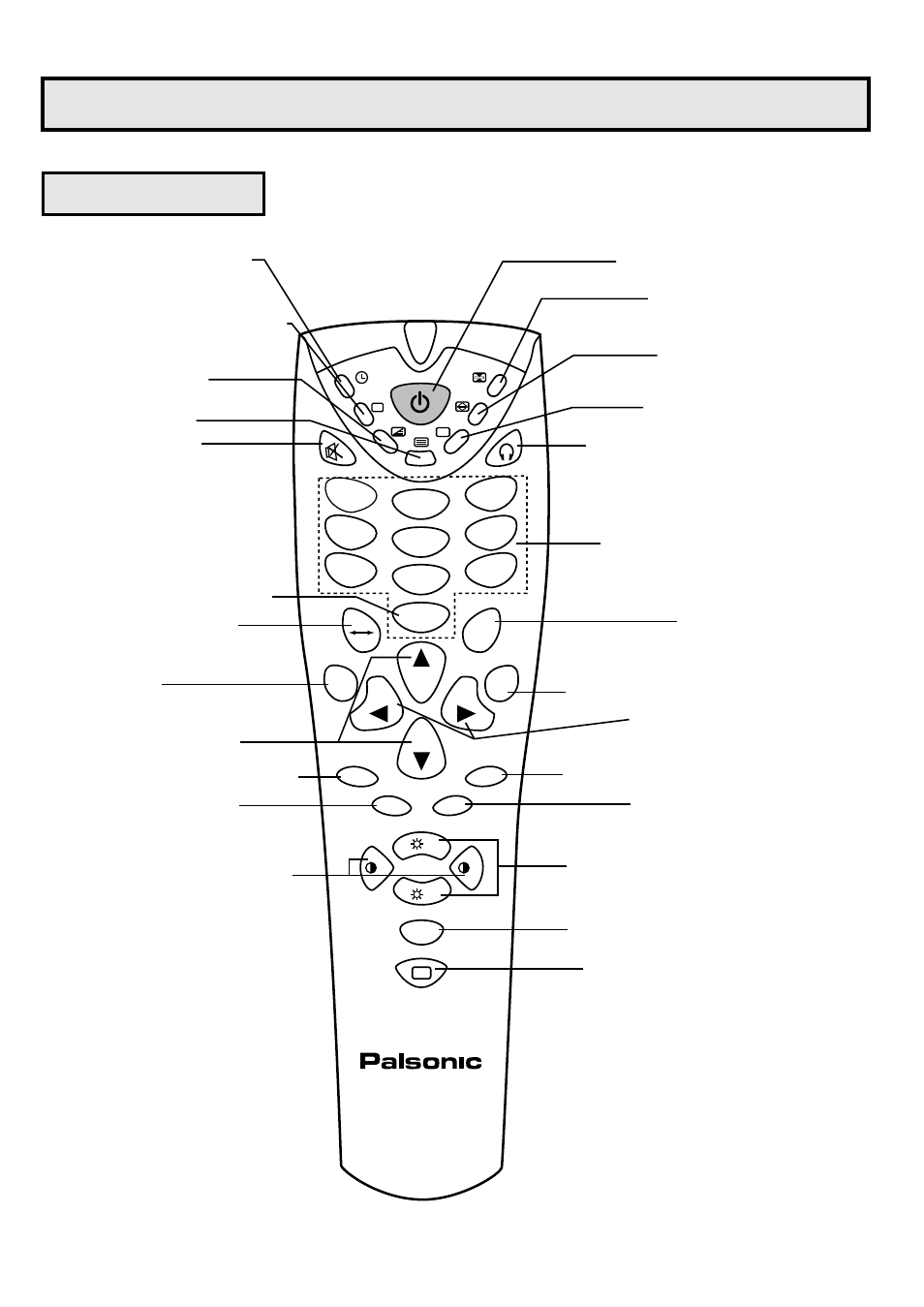 Identification of controls, Remote controller | Palsonic 6845PFST User Manual | Page 7 / 33