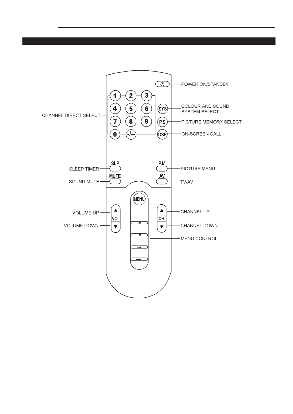 Palsonic 5169P User Manual | Page 7 / 19