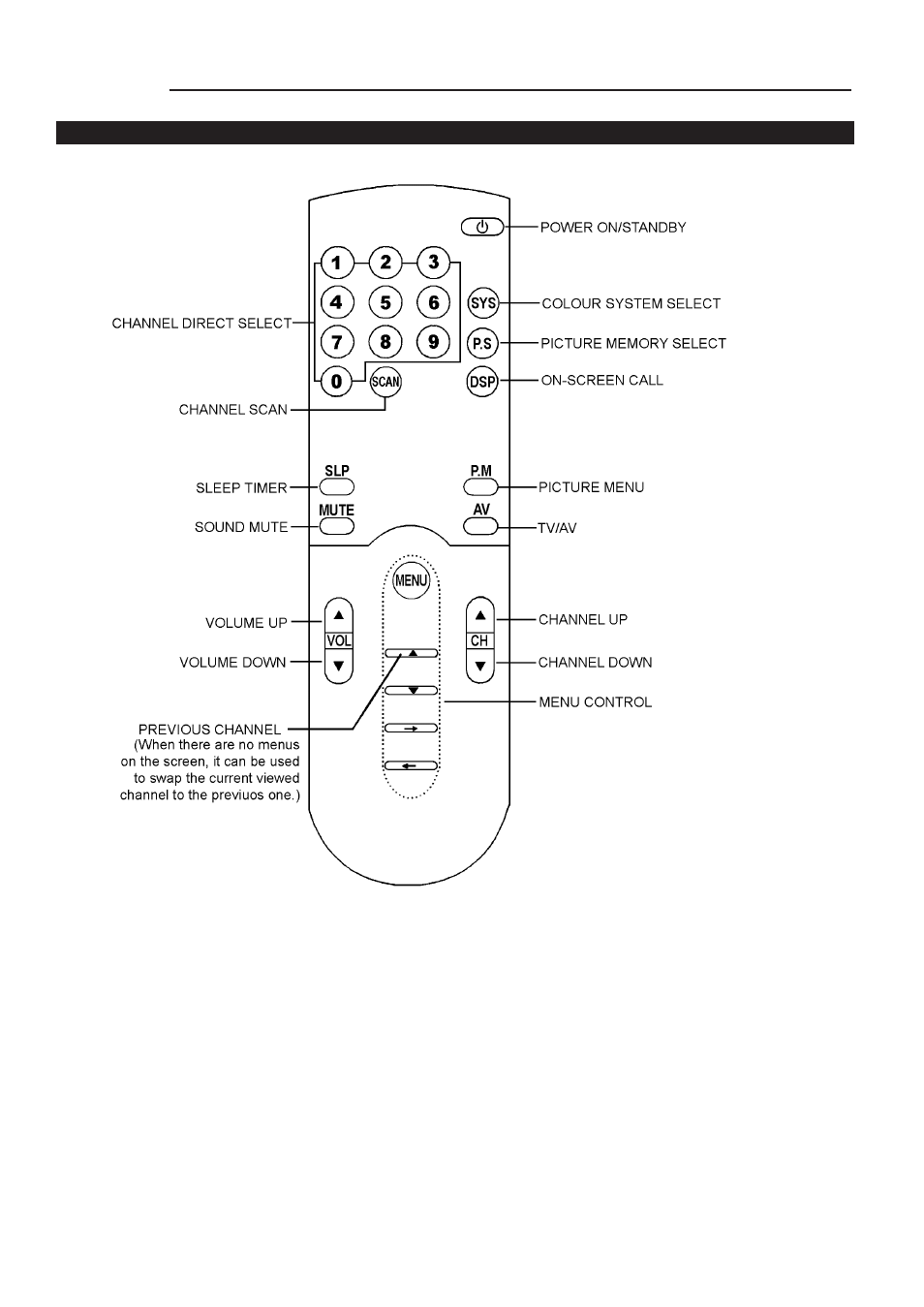 Palsonic 5110PF User Manual | Page 7 / 20