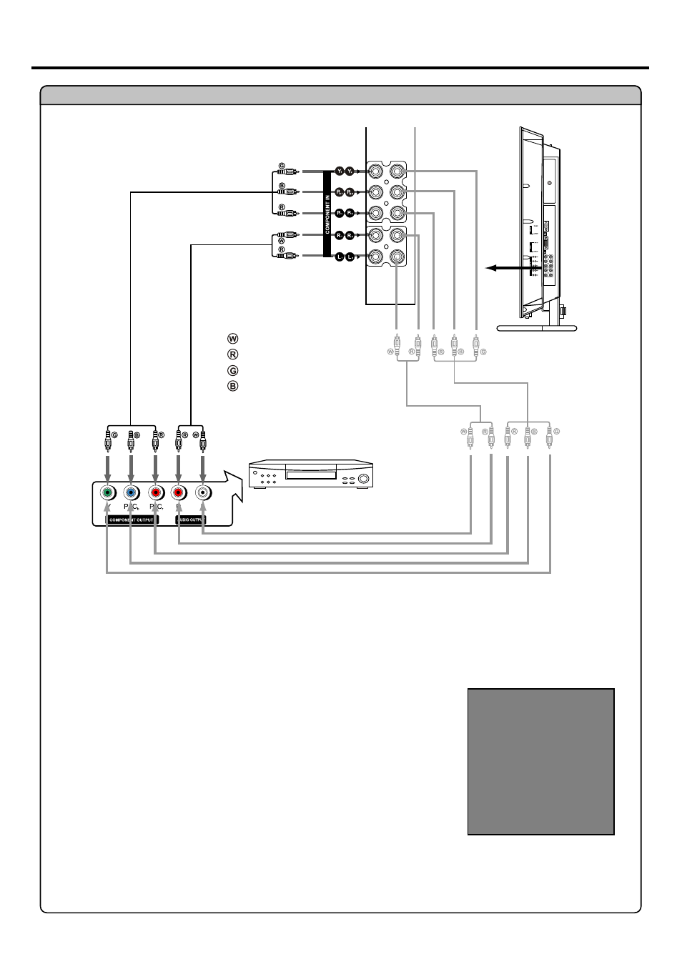 Connections | Palsonic TFTV930 User Manual | Page 14 / 36