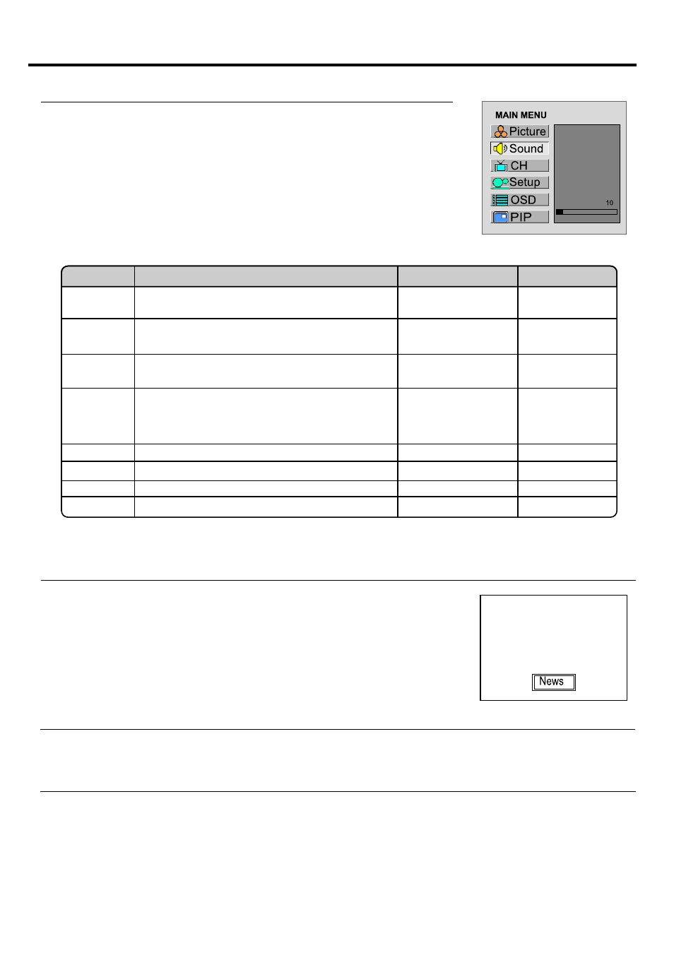 Sound setting, Customising the sound | Palsonic TFTV930 User Manual | Page 25 / 36