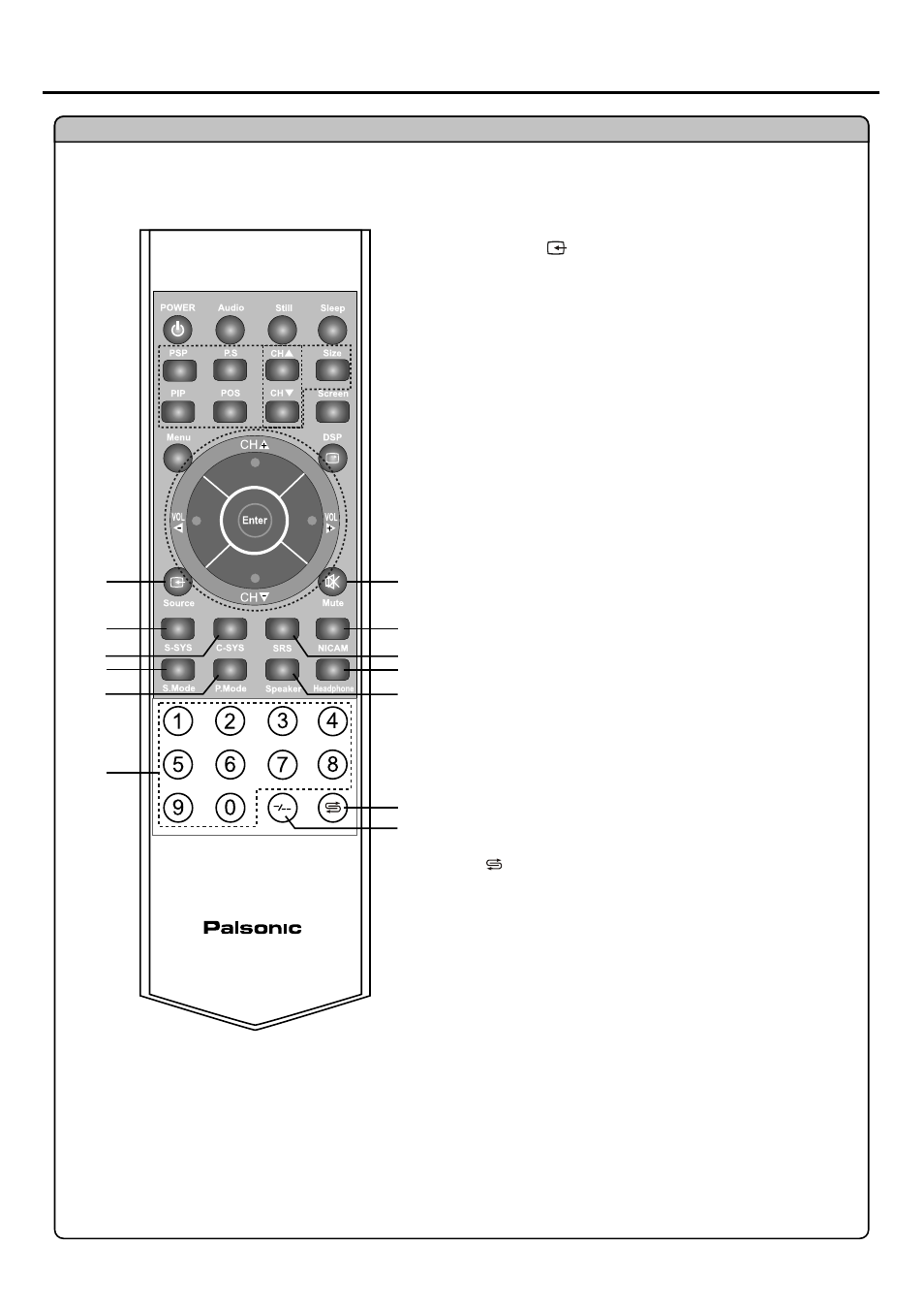 Remote control | Palsonic TFTV930 User Manual | Page 7 / 36