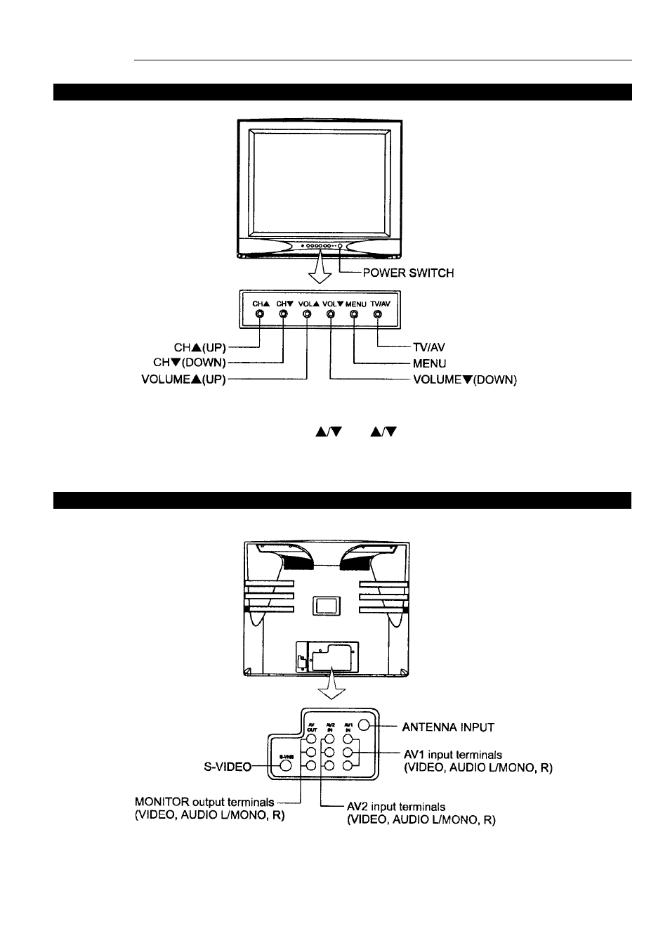 Palsonic 6159G User Manual | Page 6 / 25