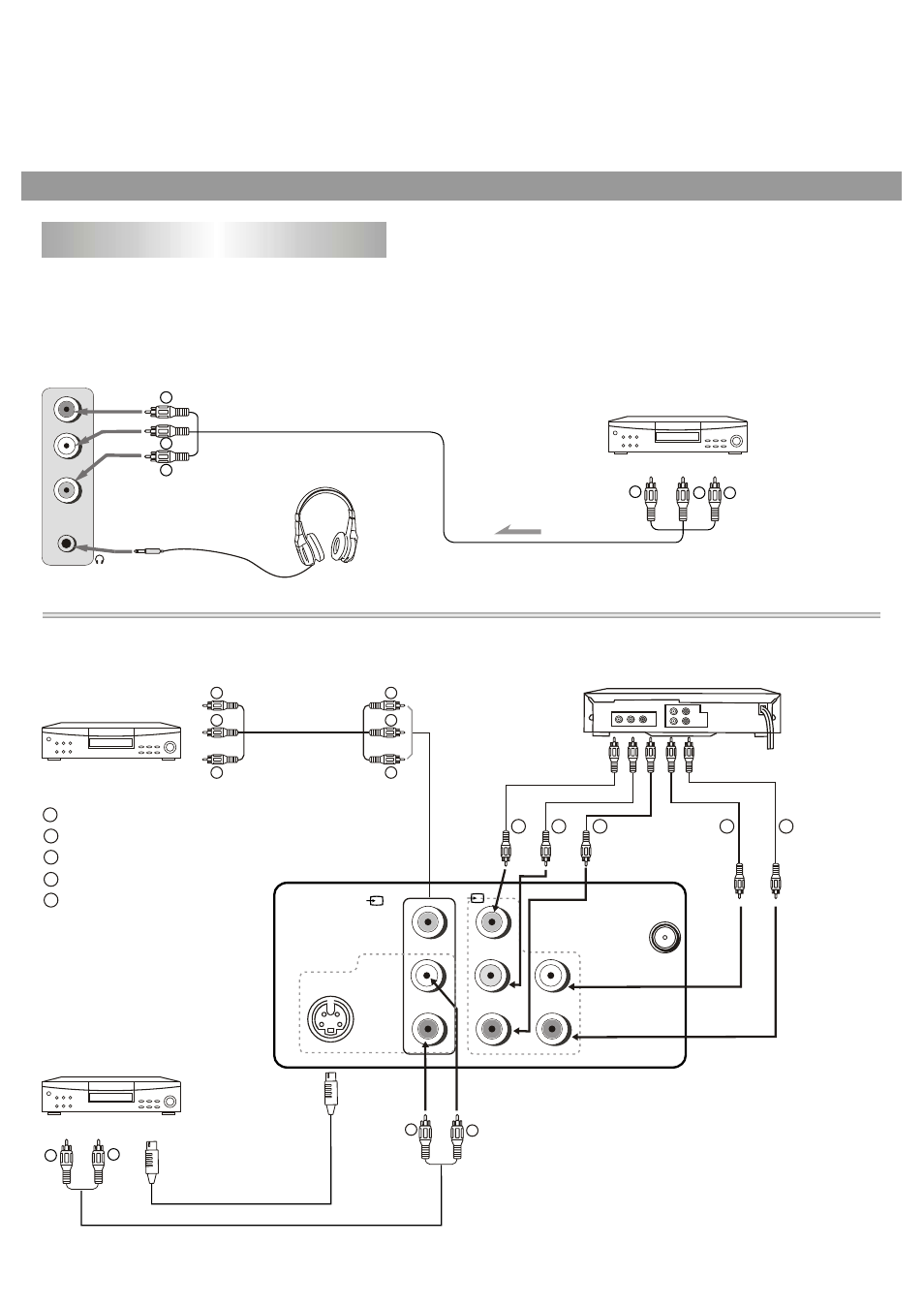 Connect video and audio equipment, Connect the rear av and dvd input terminals, Signal | Palsonic 5125PF User Manual | Page 12 / 29