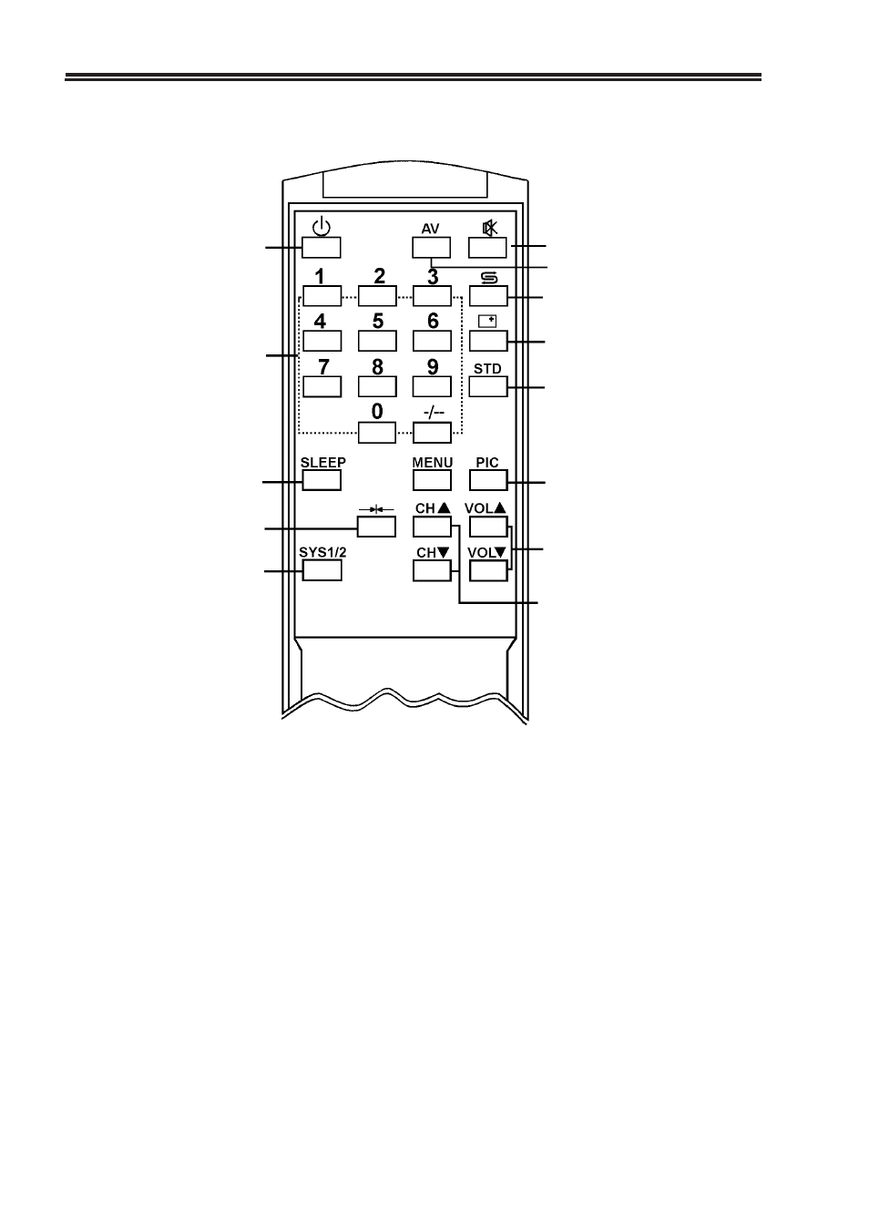 The remote controller | Palsonic 6158 User Manual | Page 7 / 21