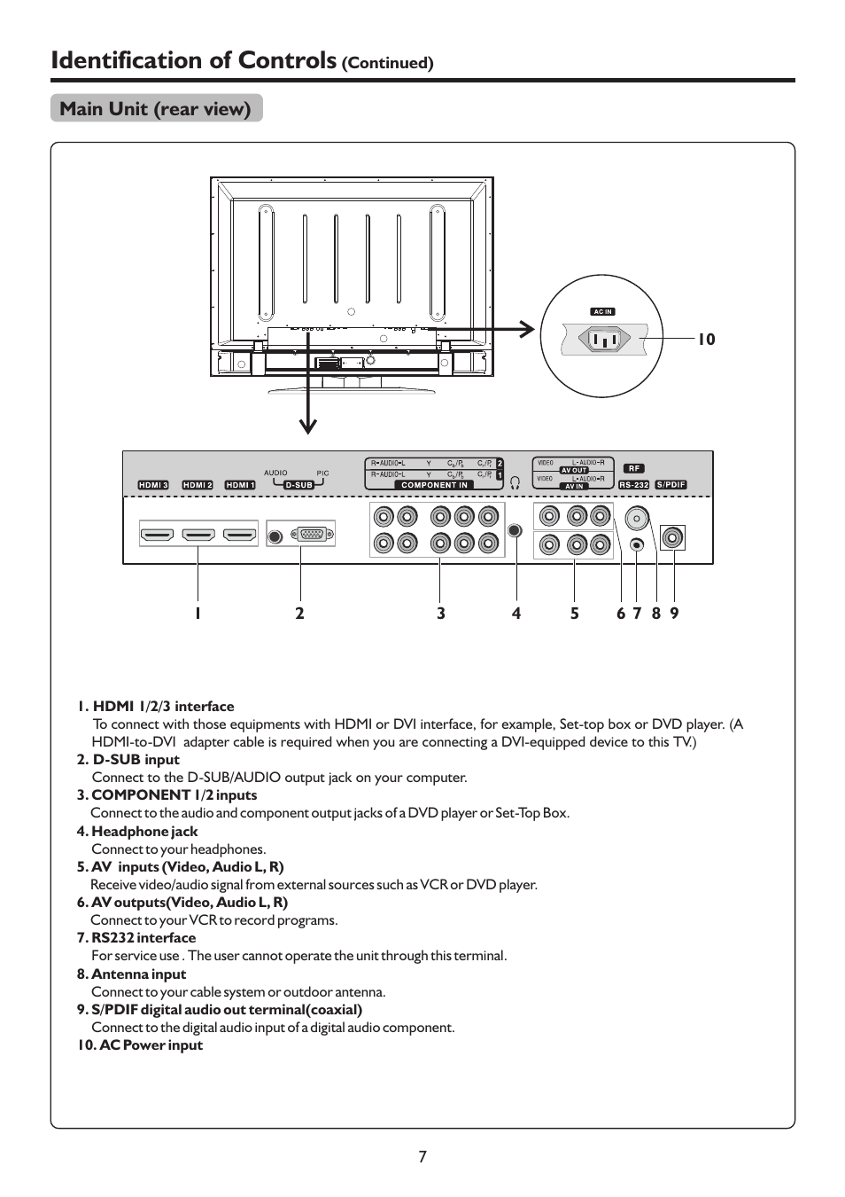 页 10, Identification of controls | Palsonic PDP4225HD User Manual | Page 10 / 37