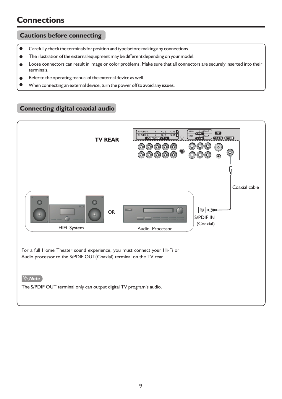 页 12, Connections, Cautions before connecting | Connecting digital coaxial audio | Palsonic PDP4225HD User Manual | Page 12 / 37