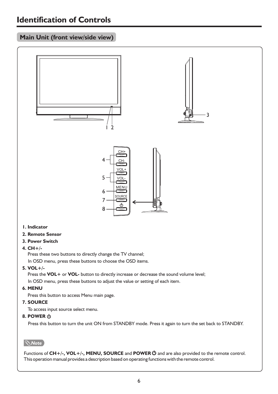 Identification of controls, Main unit (front view/side view) | Palsonic PDP4225HD User Manual | Page 9 / 37