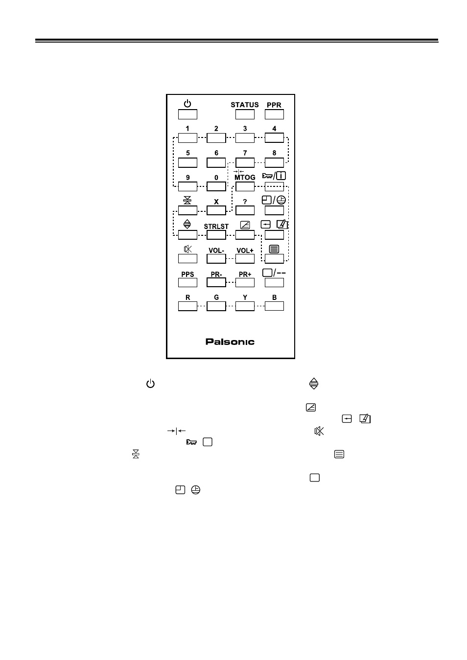 Remote control unit | Palsonic 3490 User Manual | Page 13 / 18