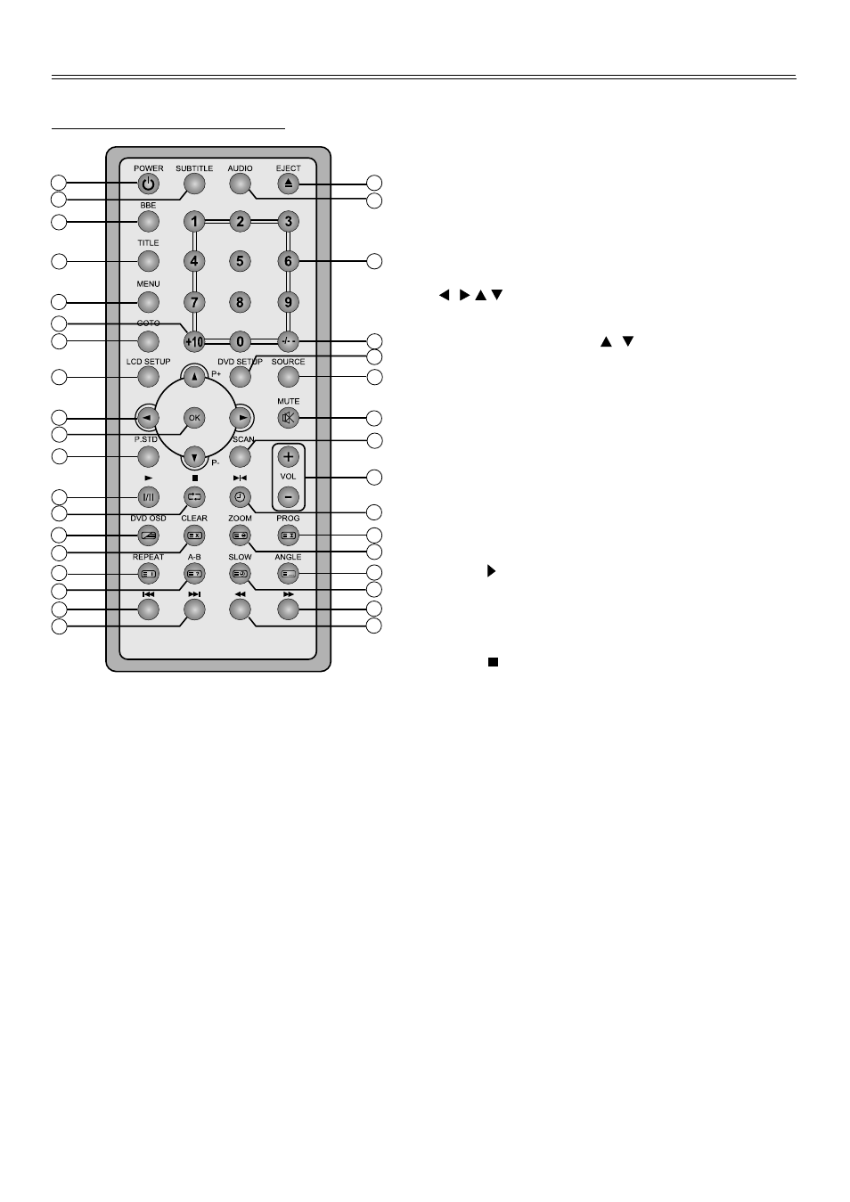 Remote control, Remote control drawing | Palsonic TFTV1720D User Manual | Page 10 / 34